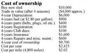 snowmobile cost of ownership